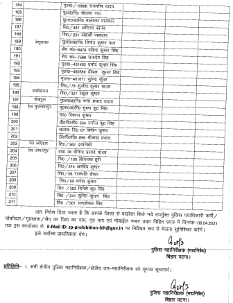 Bihar These 211 policemen involved in liquor business will be sacked check list 6