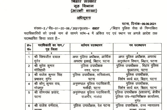 बिहार पुलिस महकमा में बड़ा फेरबदल, 22 IPS और 150 DSP-SDPO हुए इधर-उधर 1 The biggest reshuffle in Bihar Police Department 22 IPS and 150 DSP SDPOs happened here and there see list 1 1
