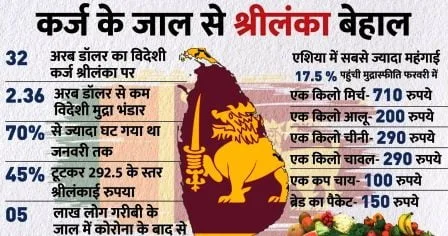 क्या श्रीलंका जैसी भुखमरी का शिकार हो सकेगा भारत ? कितनी सच होगीं सोशल मीडिया की चर्चाएं? 1 Will India be prone to starvation like Sri Lanka How true will social media discussions be