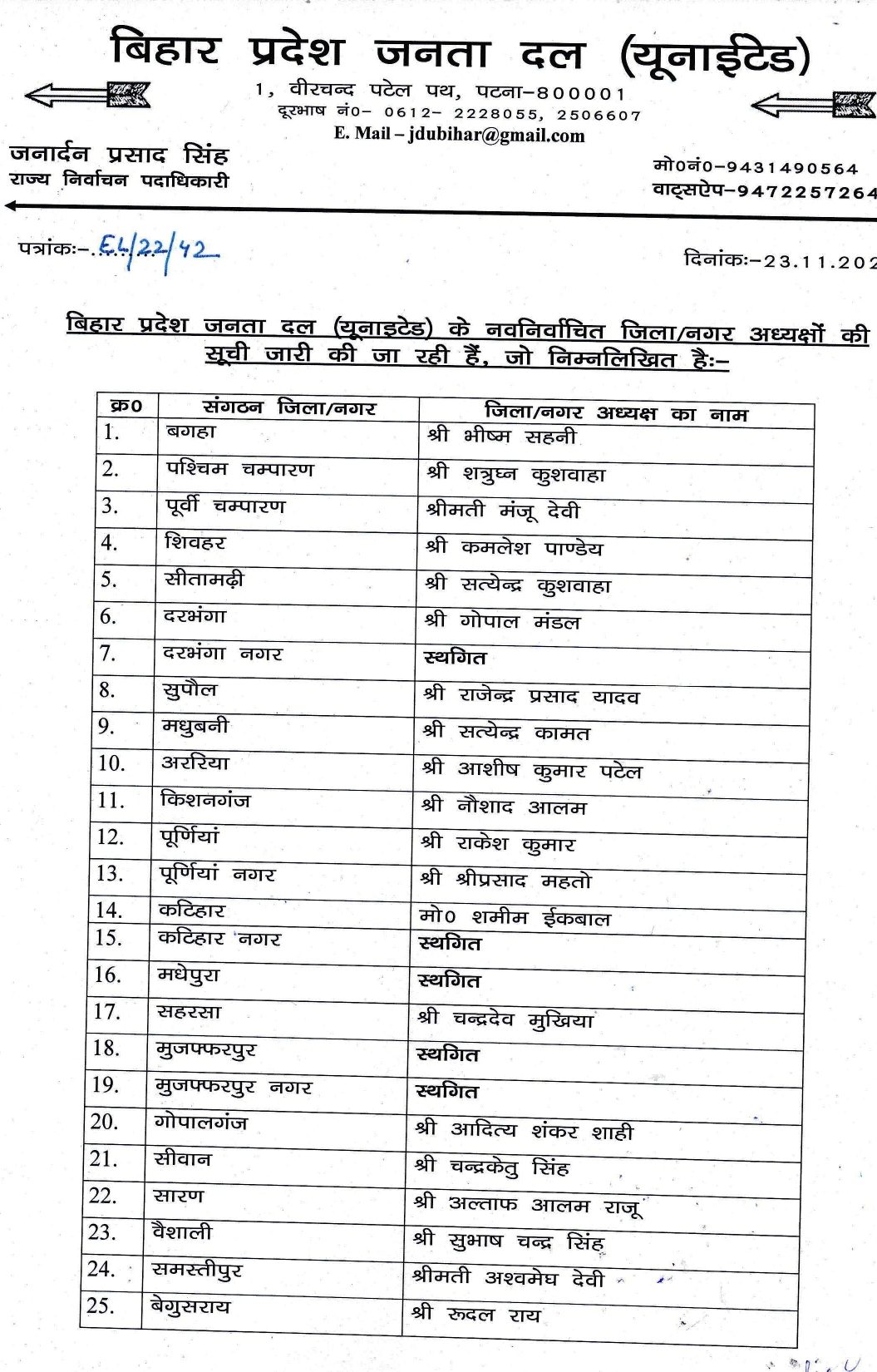 Election of state JDU president will be held on November 27 list of newly elected district presidents released see list 2