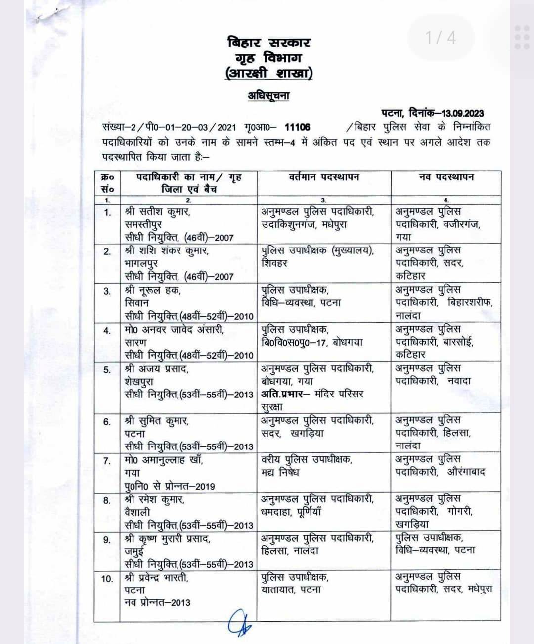 33 officers of Bihar Police Service including 2 famous IPS transferred see full list 2