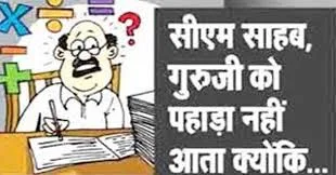 बिहार में फर्जी शिक्षक नियोजन में नवादा नंबर वन, पटना में होगी जांच 7 शिक्षक