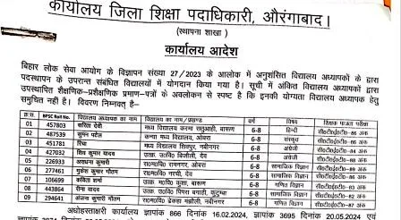 औरंगाबाद जिले में फिर गई 9 बीपीएससी विद्यालय शिक्षकों की नौकरी 1 9 BPSC school teachers lost their jobs again in Aurangabad district